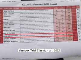Ventoux Trial Classic – octobre 2022